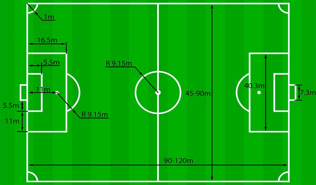fifa 7v7 soccer field dimensions