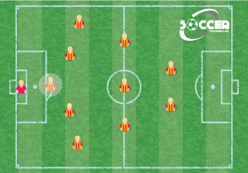 5-3-2 Sweeper Formation