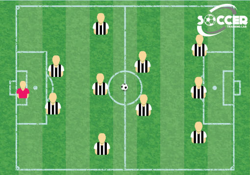 2-3-2-3 Soccer Formation