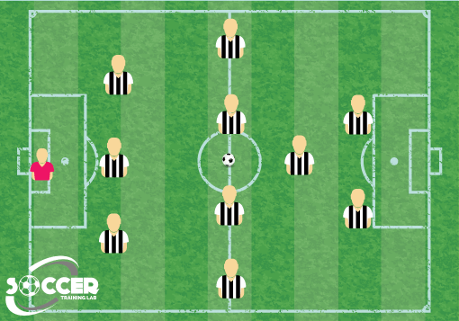 3-4-1-2 Soccer Formation
