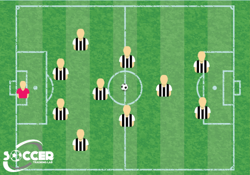 4-1-2-1-2 Soccer Formation