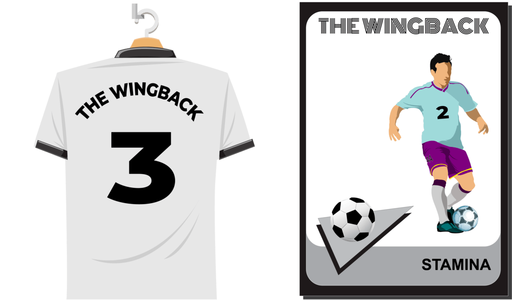 The Wingback Soccer Position
